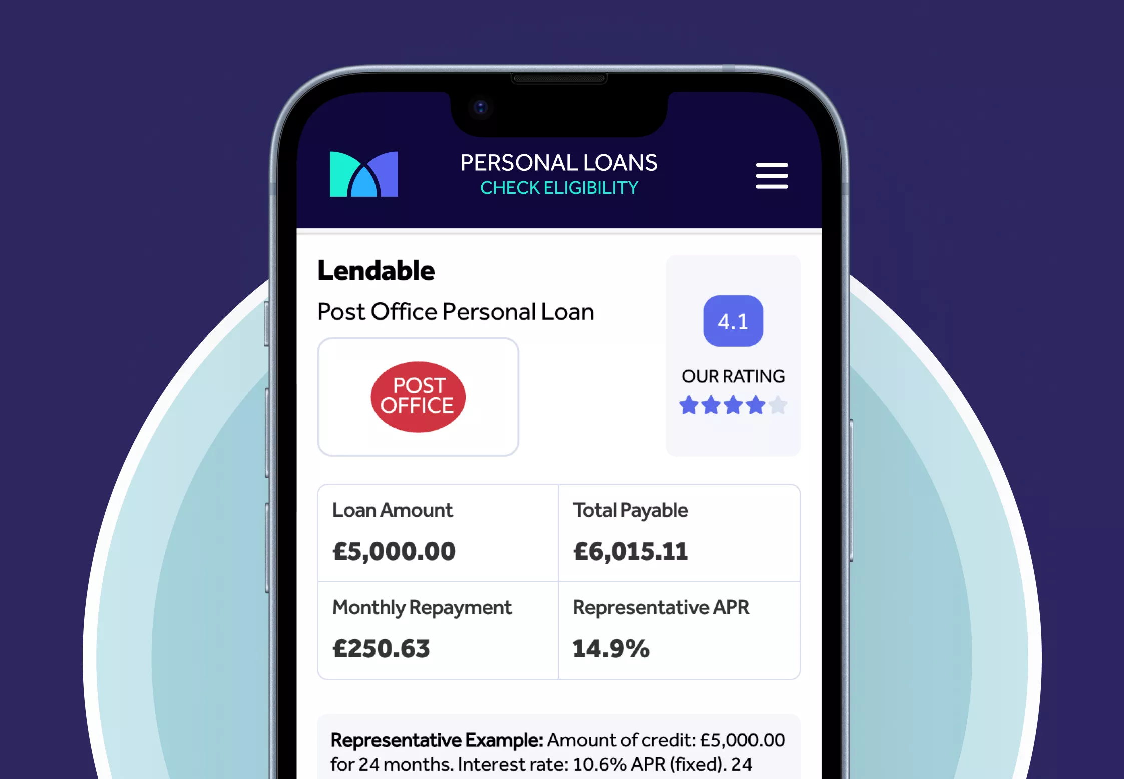 Post Office Loans Review